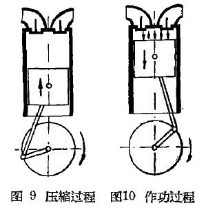 柴油机工作原理