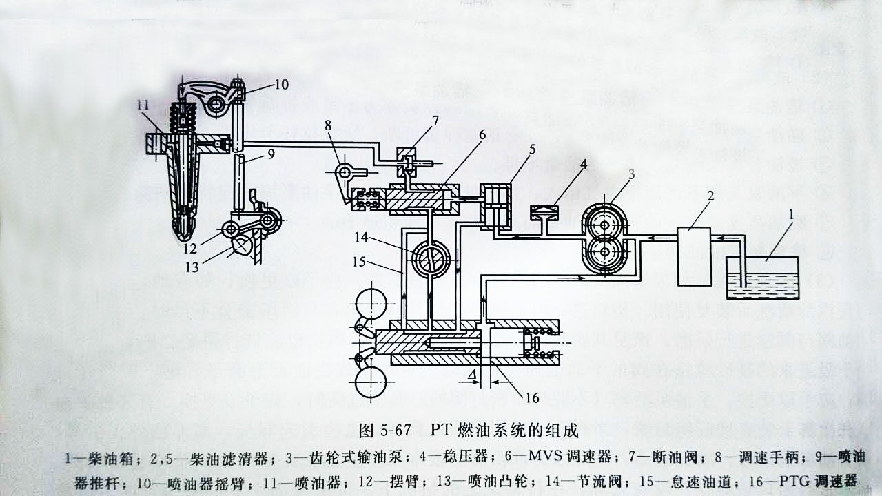 柴油发电机PT燃油系统