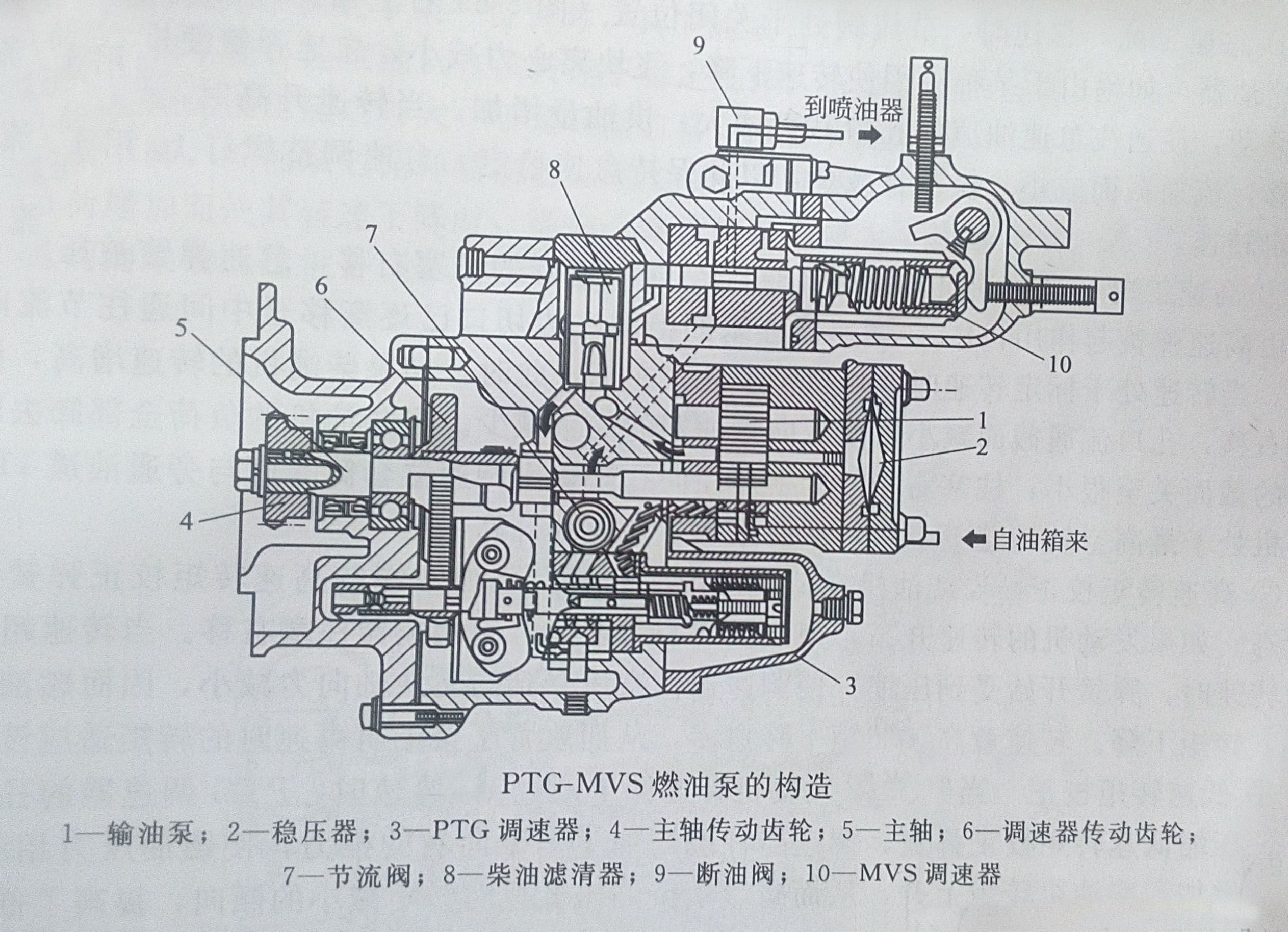 柴油发电机PTG燃油泵结构