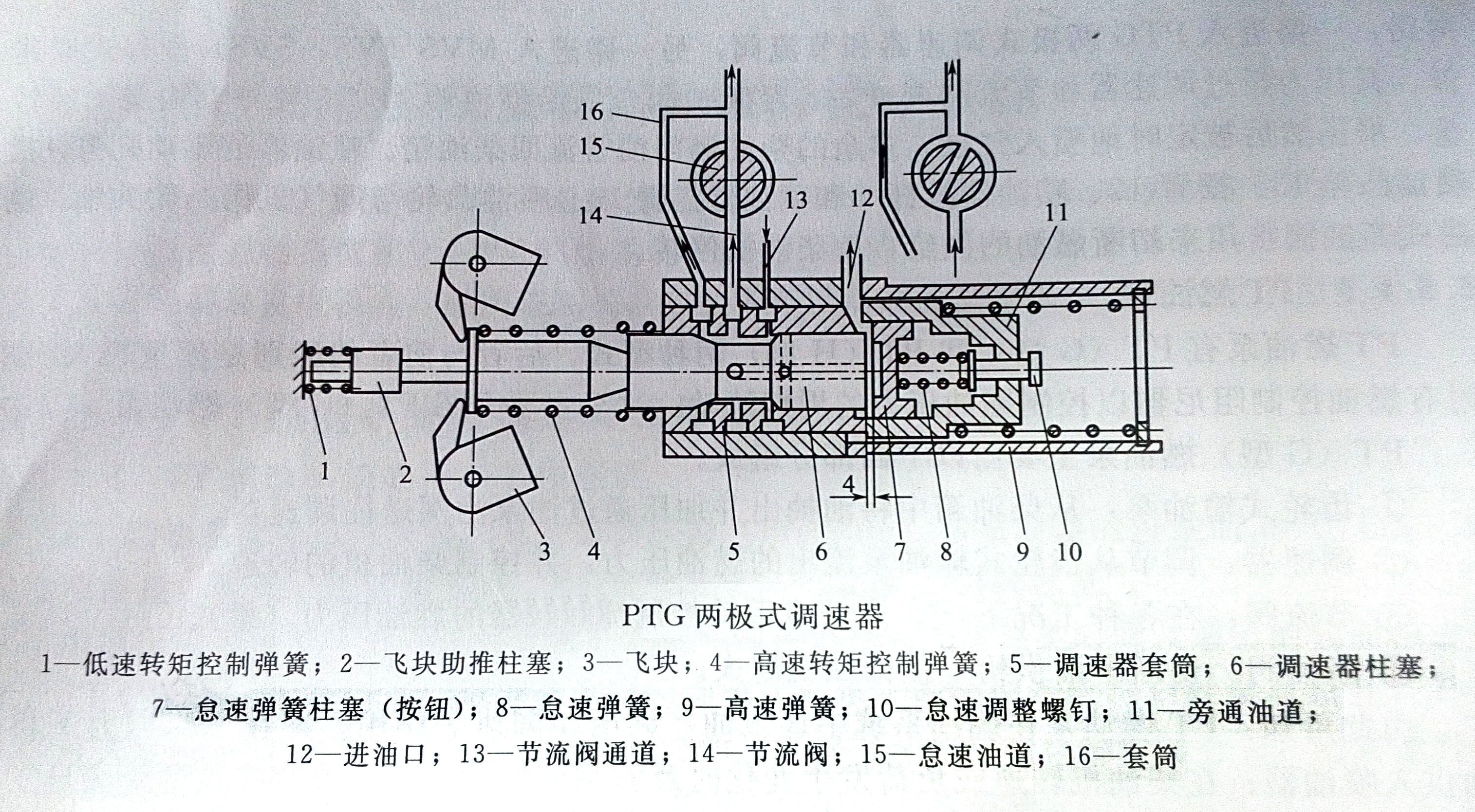 康明斯发电机PTG两极调速器