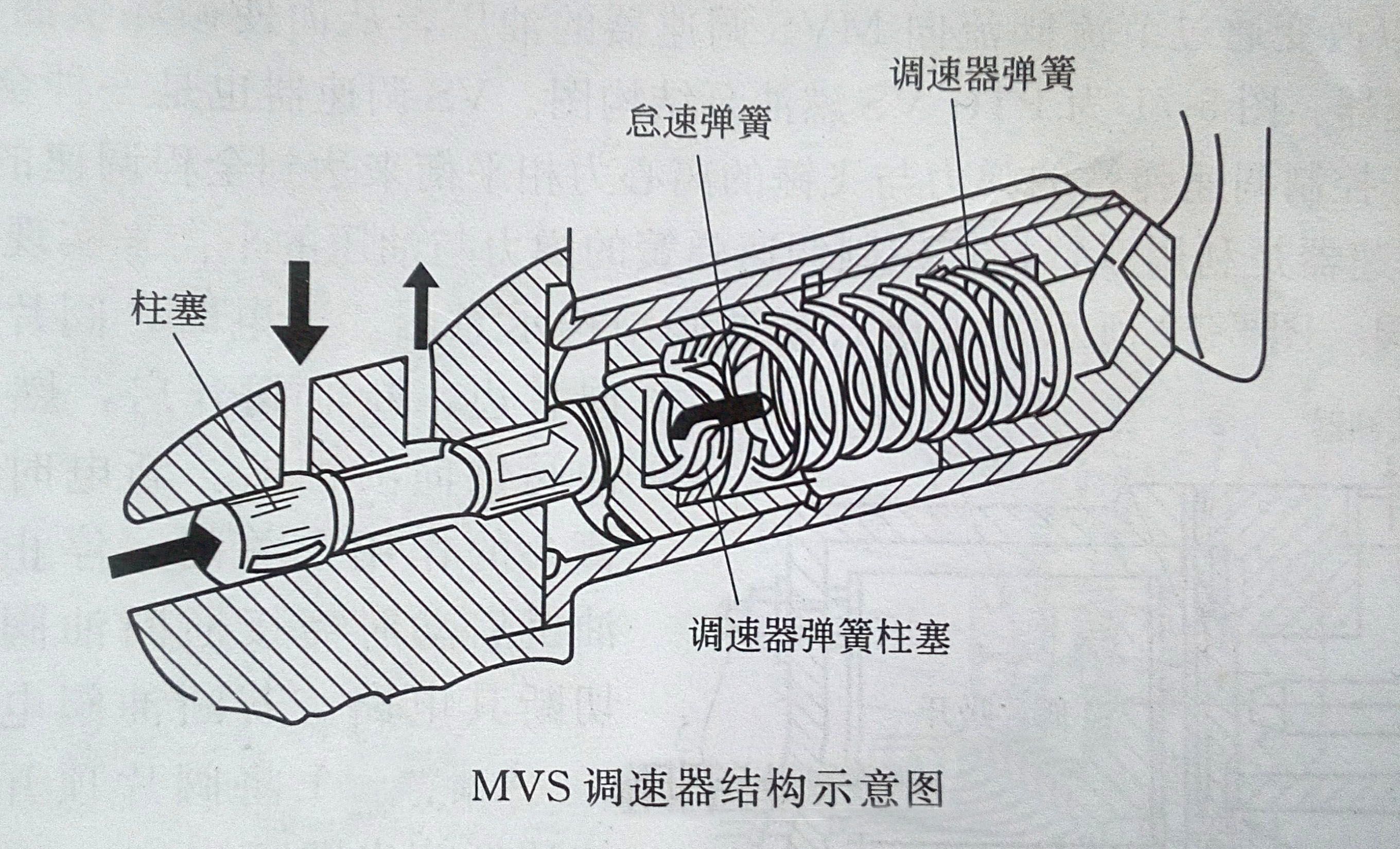 康明斯发电机MVS调速器