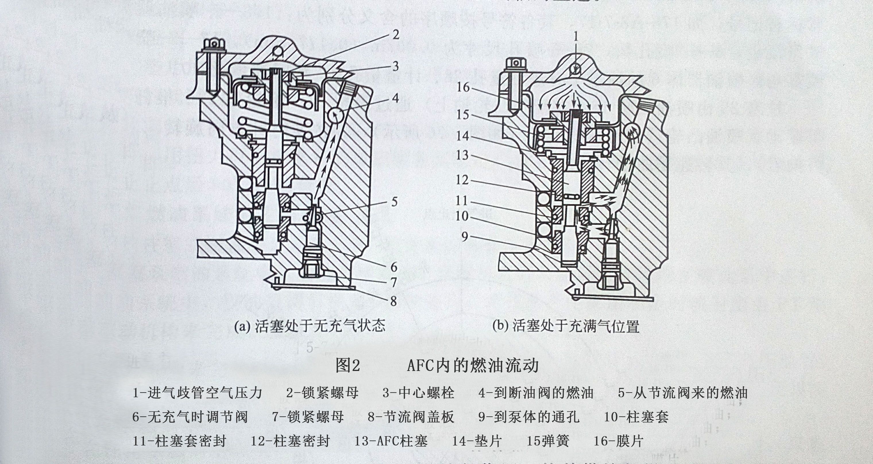 康明斯发电机空燃比控制器