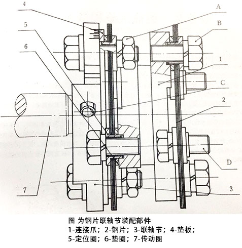 喷油泵传动联轴节