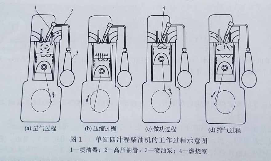 四冲程柴油机