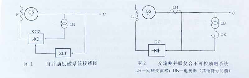 发电机励磁