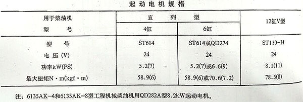 柴油机起动电机