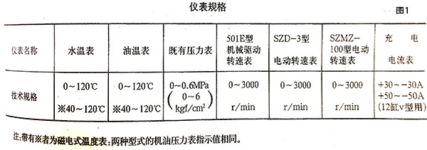 柴油机仪表板