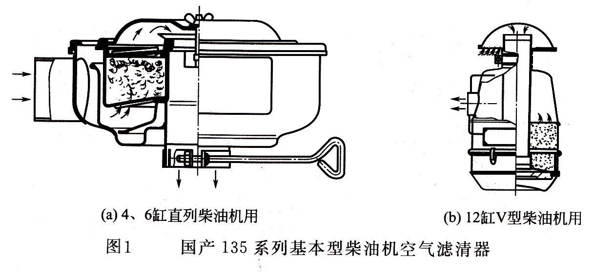 空气滤清器