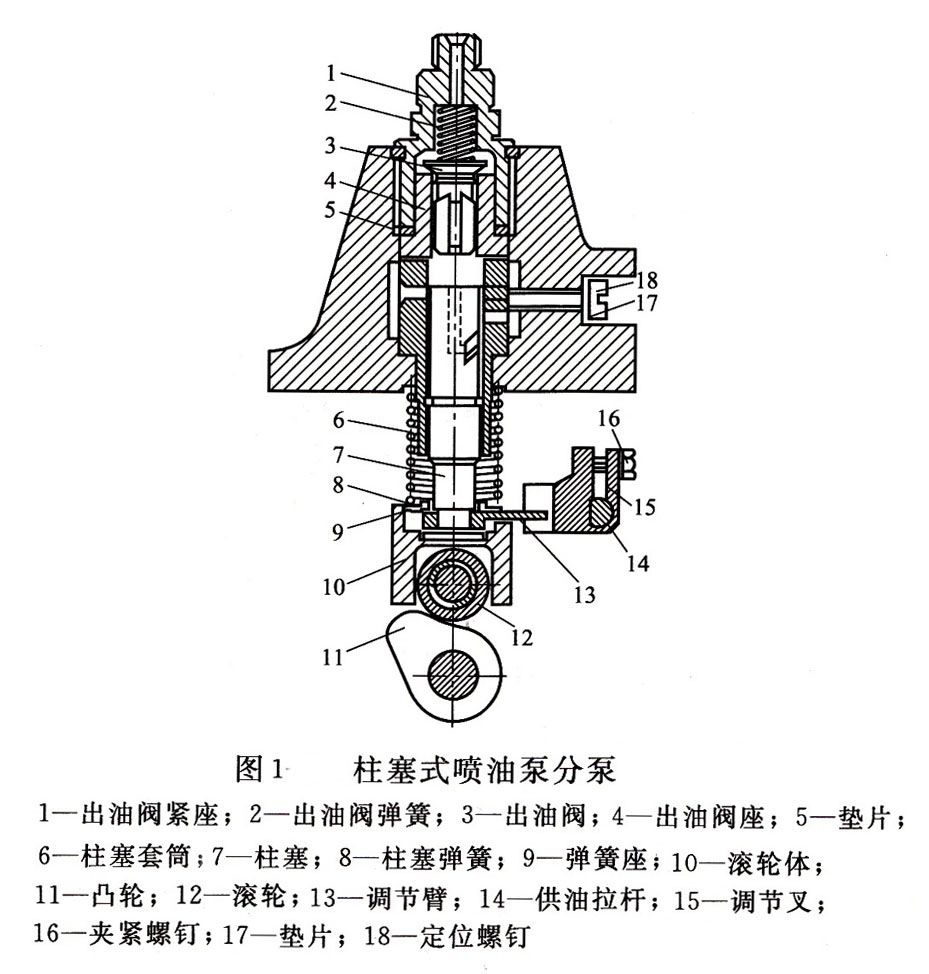 柴油发电机柱塞式喷油泵