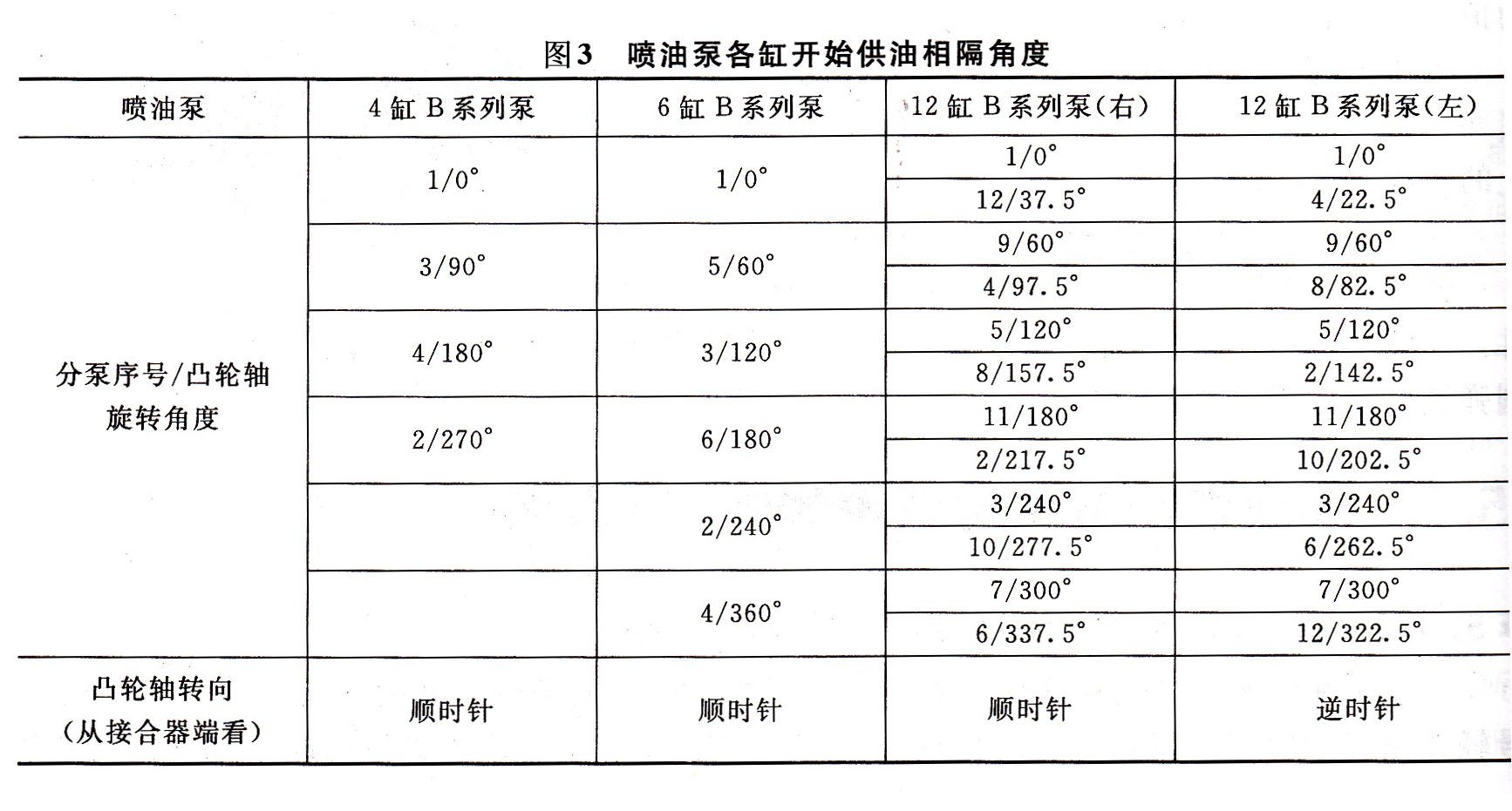 发电机