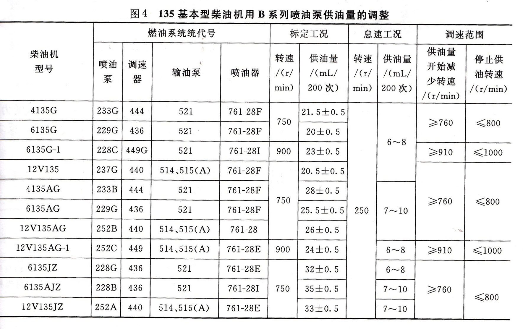 康明斯发电机供应商-广州天辰发电设备有限公司