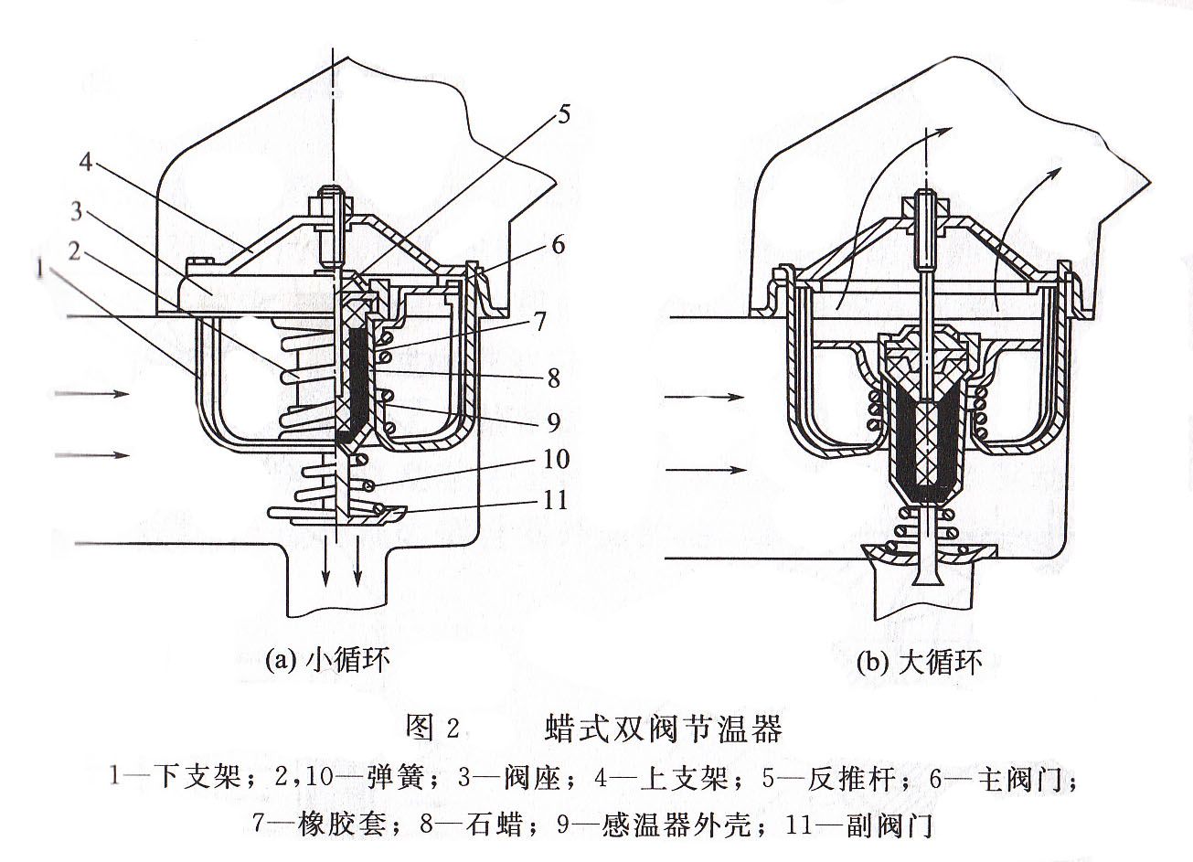 发电机组冷却系统