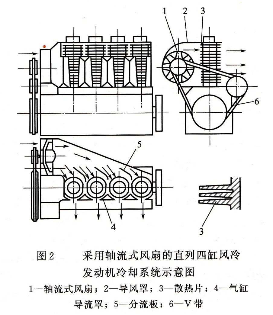 发电机组冷却系统1