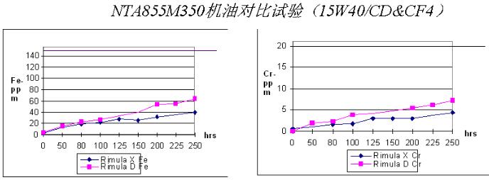 康明斯发电机组润滑油保养