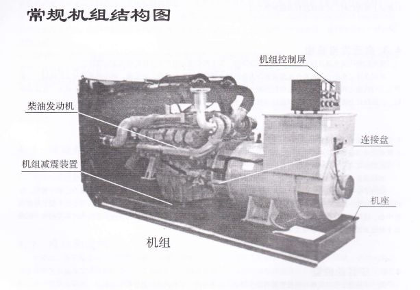天辰GF系列柴油发电机常规组成结构
