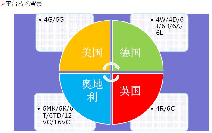 玉柴公司