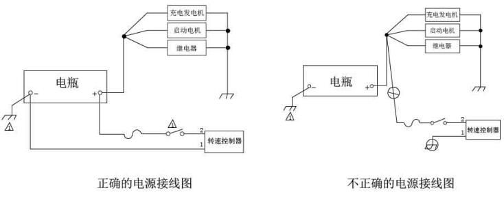 电源接线