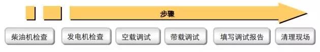柴油发电机调试