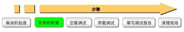 柴油发电机调试