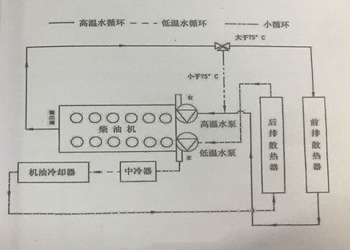 冷却系统原理图