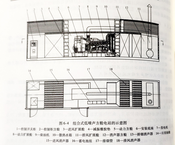 柴油发电机组