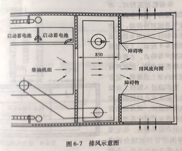 柴油发电机组