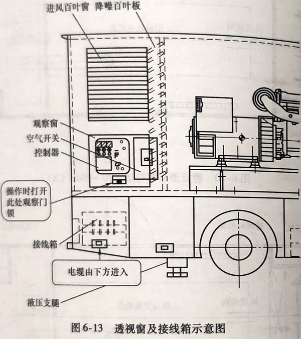 柴油发电机组