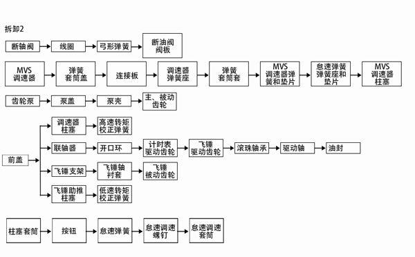 柴油发电机厂家