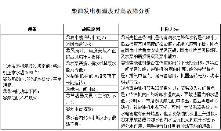 柴油发电机组