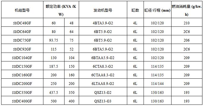 康明斯柴油发电机组