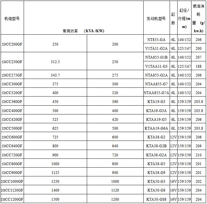 康明斯柴油发电机组