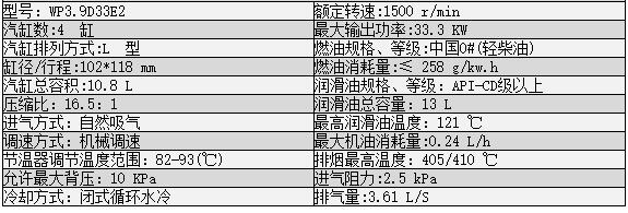 30kw潍柴柴油发电机组