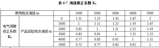 高原地区柴油发电机组