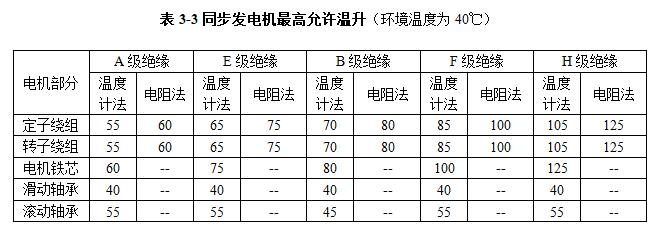 同步发电机