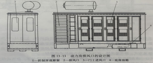 柴油发电机组动力房