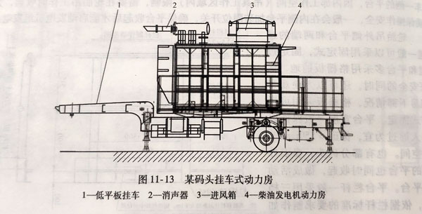 港口用的挂车电站