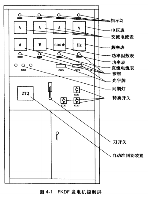 FKDF低压发电机