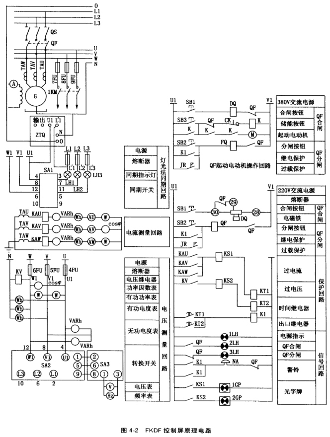 FKDF低压发电机